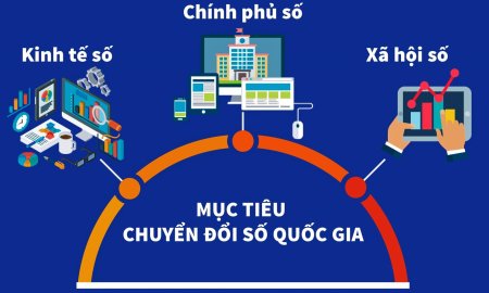 Nâng cao nhận thức về chuyển đổi số